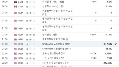 2월6일 발표 리스트